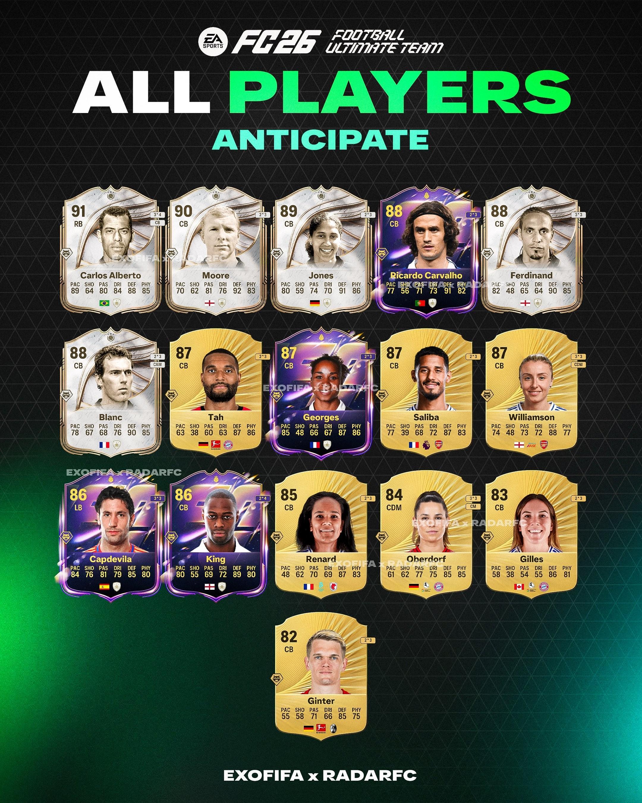 FC26金抢断球员：约纳坦-塔、萨利巴、费迪南德、金特尔在列